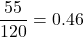 \dfrac{55}{120} =0.46