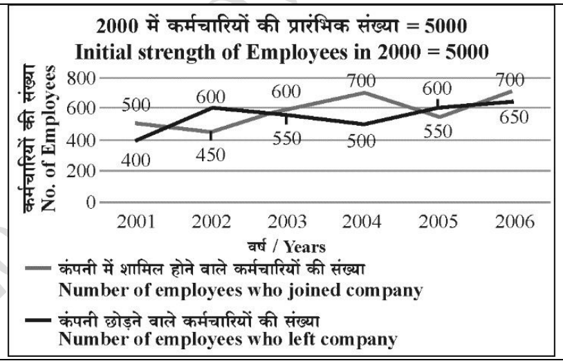 UP PET Paper 2022