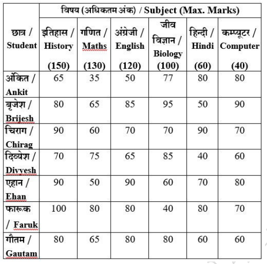 UP PET Previous Year Question Paper